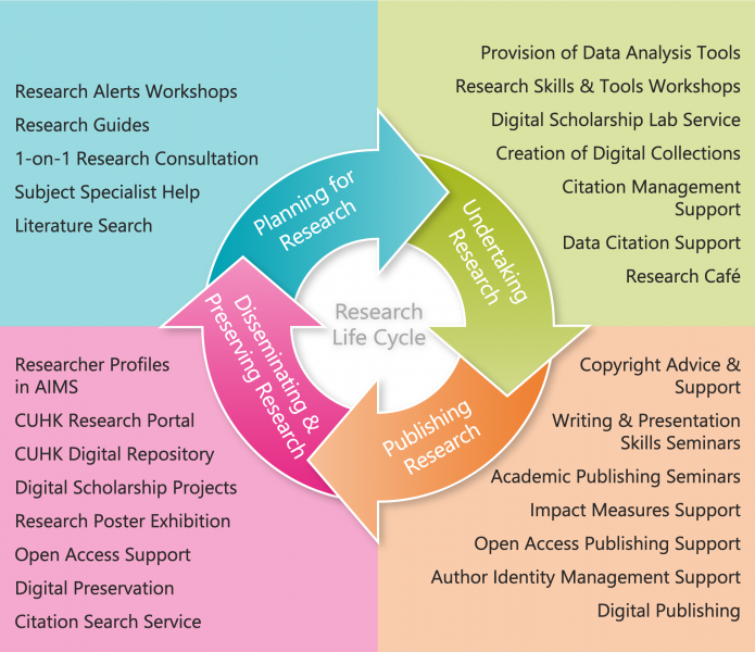 Research Support Research Support