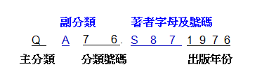 由英文字母及亞拉伯數字組合而成的索書號